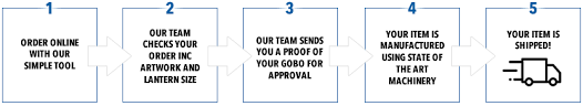 Custom gobo order guide