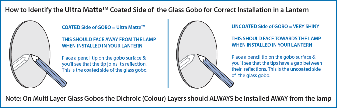 gobo care guide